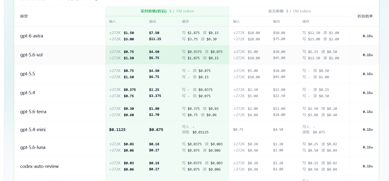 AKUCB GPT Plus 价格表