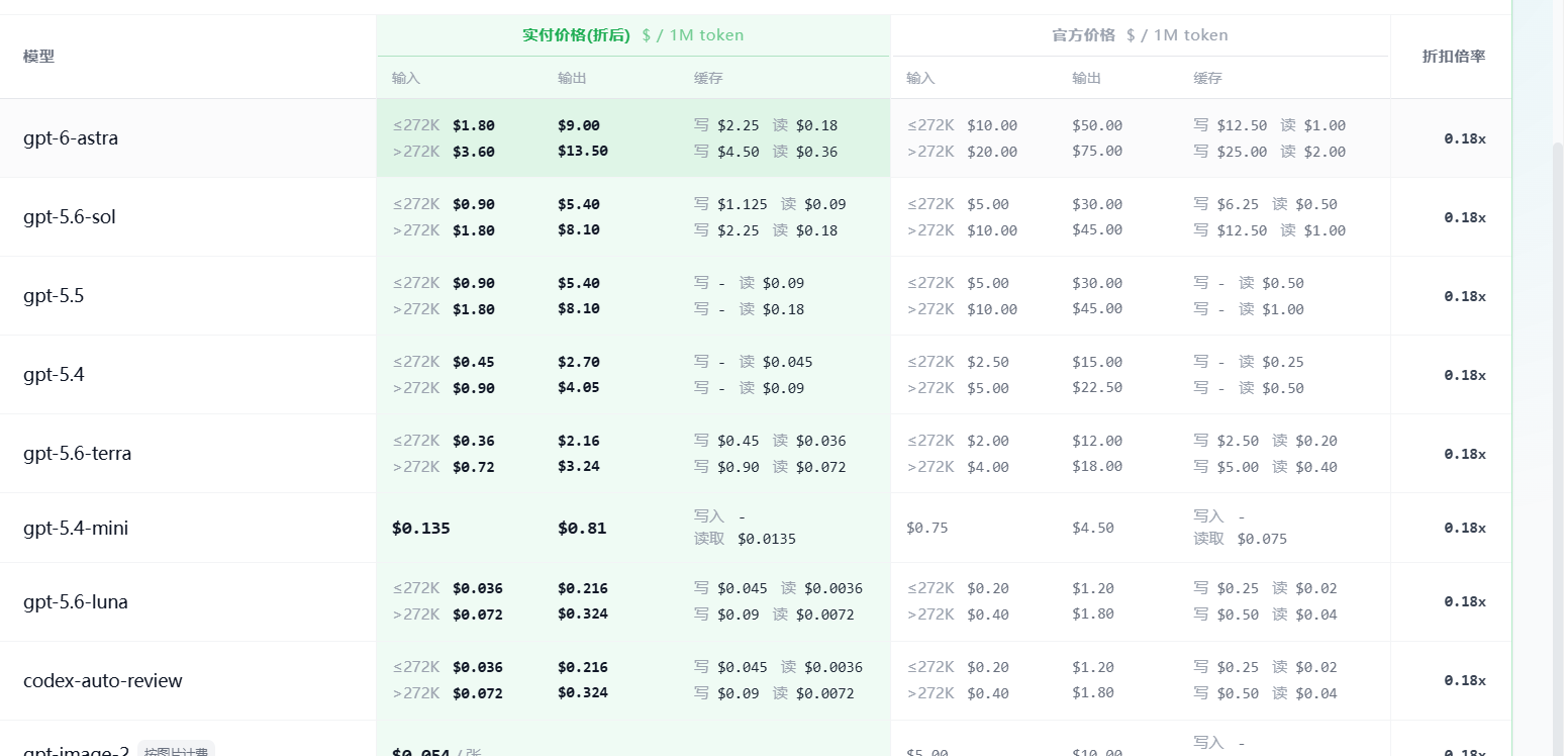 AKUCB GPT Pro 价格表